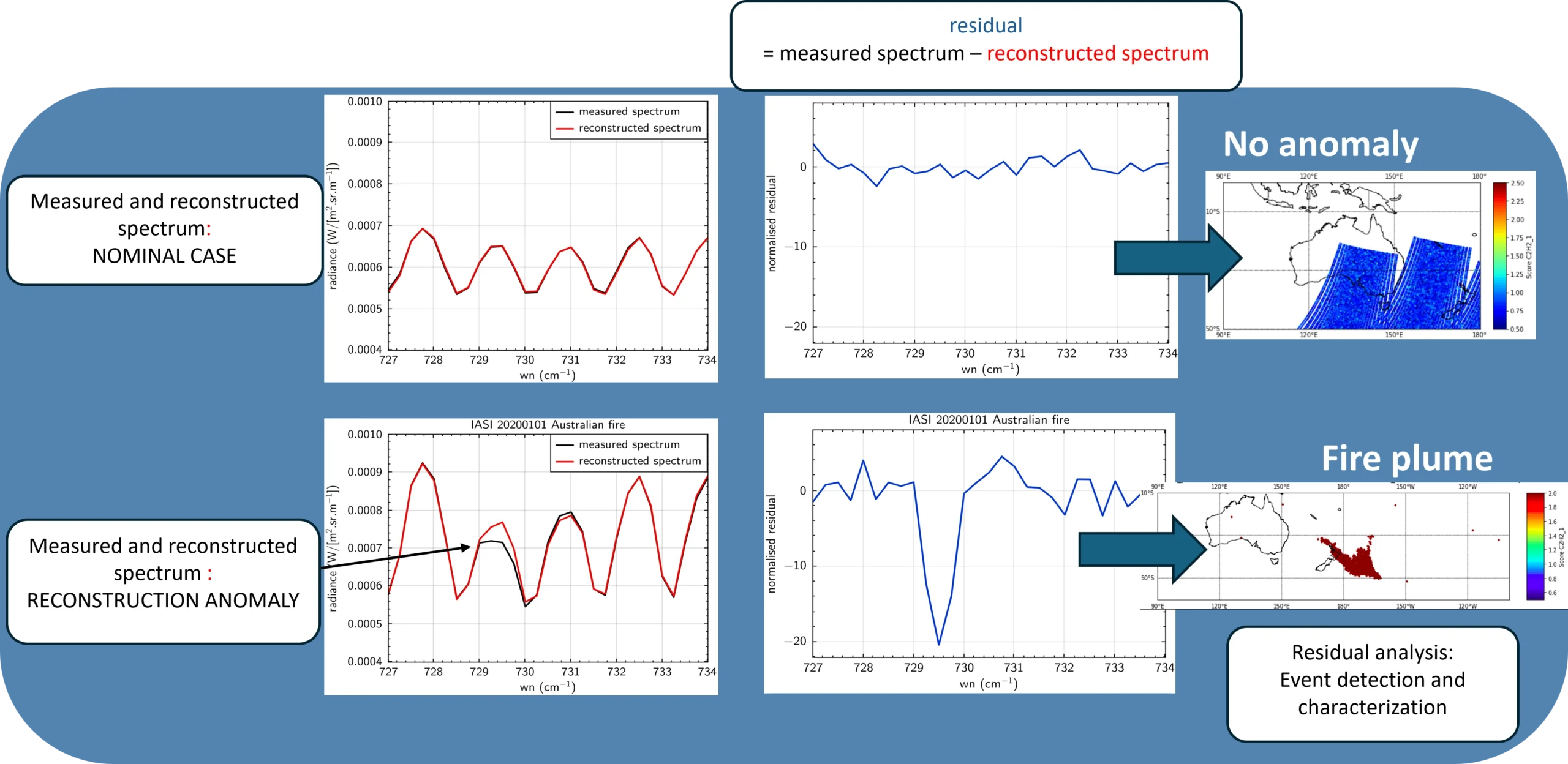IASI_PCA_methodology IASI-PCA methodology for the detetion of extreme atmospheric events